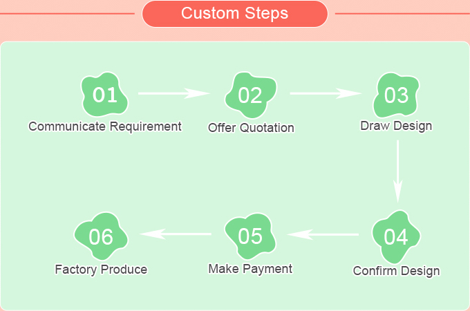 Custom Steps